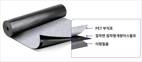 언더가드 S20플러스