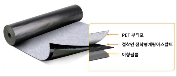 언더가드 플러스